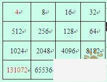 2048玩家最高分及游戏最大数字是多少详解