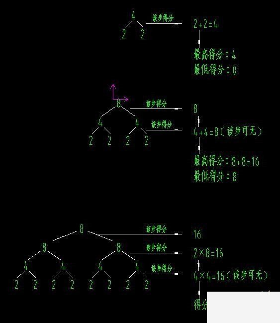 2048玩家最高分及游戏最大数字是多少详解