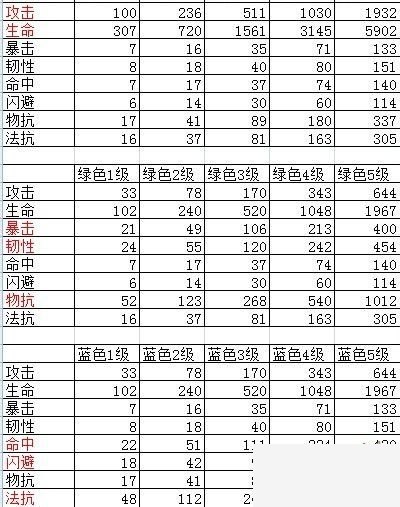 我叫MT所有符文属性一览 我叫MT符文大全